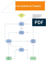 0099_acidentes_trabalho