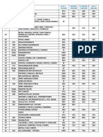 Margenes Porcentajes X Linea-Familia ABRIL 2023