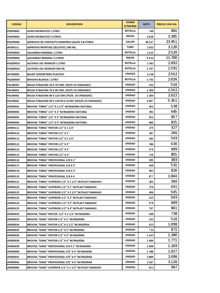 Lista de Precios Mayo PDF