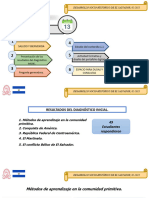 Conceptualización Básica Del Desarrollo Socio-Histórico.