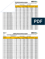 4 FORMATO (SIB-3) Superficie