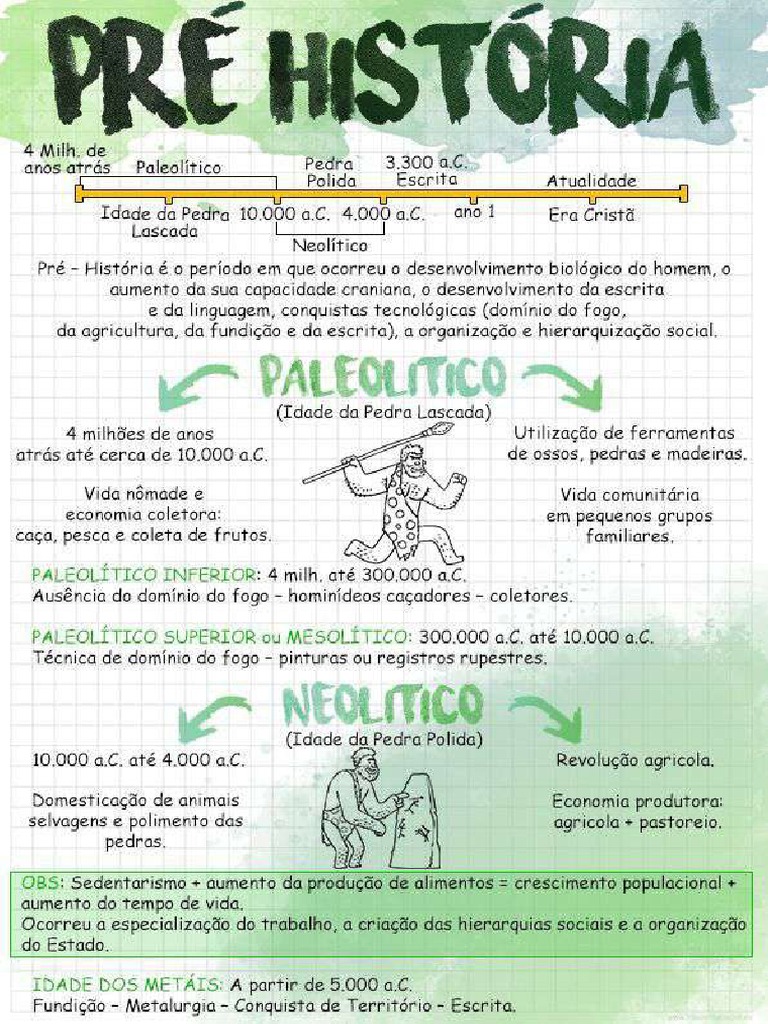 Resumo Pré-História | PDF