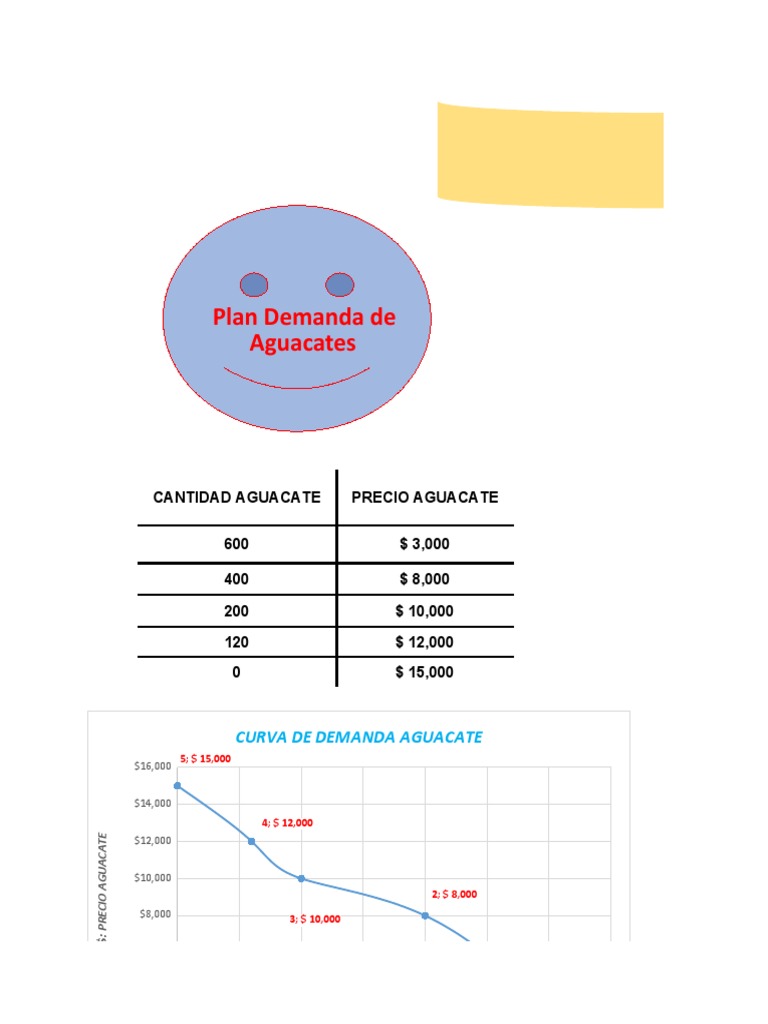 Graficas Oferta y Demanda | Descargar gratis PDF | Microeconomía