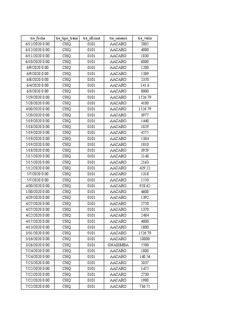 Cheques | PDF
