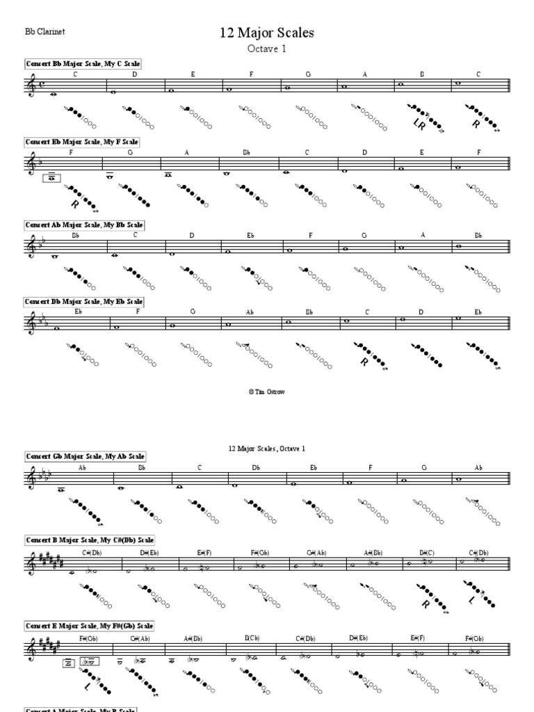Scales First Octave PDF Pitch (Music) Music Theory