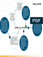 Mapa Mental Politica Na Internet