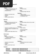 Traditional Chinese Medicine EPI Cough Sinusitis Notes