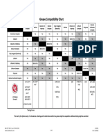 Grease Compatibility Chart Domestic