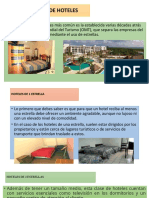 Clasificación de Hoteles