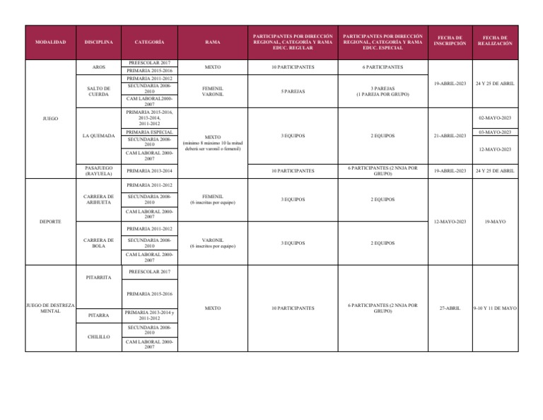 Tabla Jdat 22-23 | PDF | Etapas educativas | Infancia