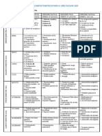 Campos Tematicos 2023 Química y Fisica