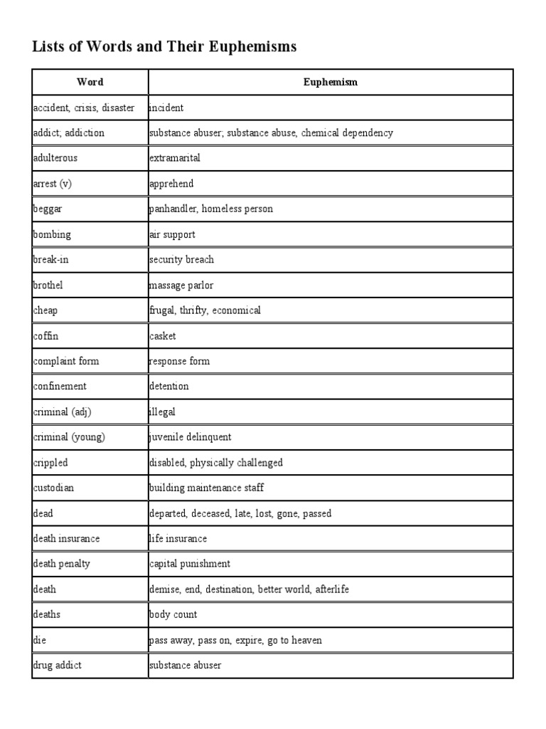 Comprehensive Euphemism List | PDF