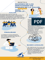 Infografia Bioetica