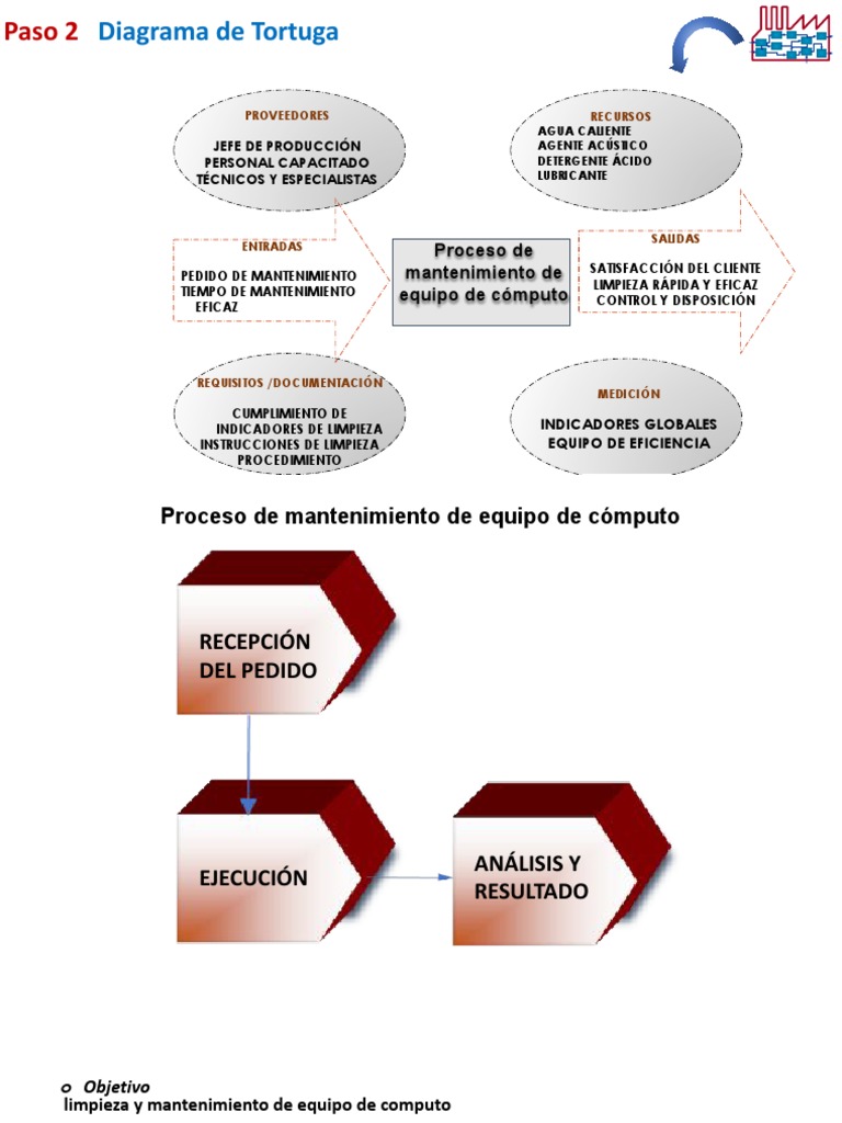 Diagrama de Tortuga: Mantenimiento Eficaz | PDF