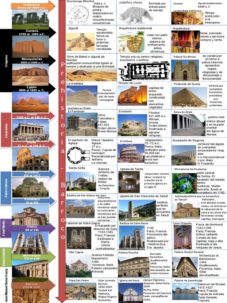 9no Trabajo Linea Del Tiempo Historia de La Arquitectura | PDF | templo ...