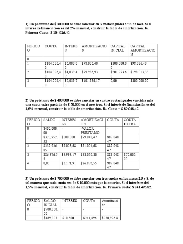 Taller Tablas de Amortizacion | PDF | Interés | Finanzas y ...