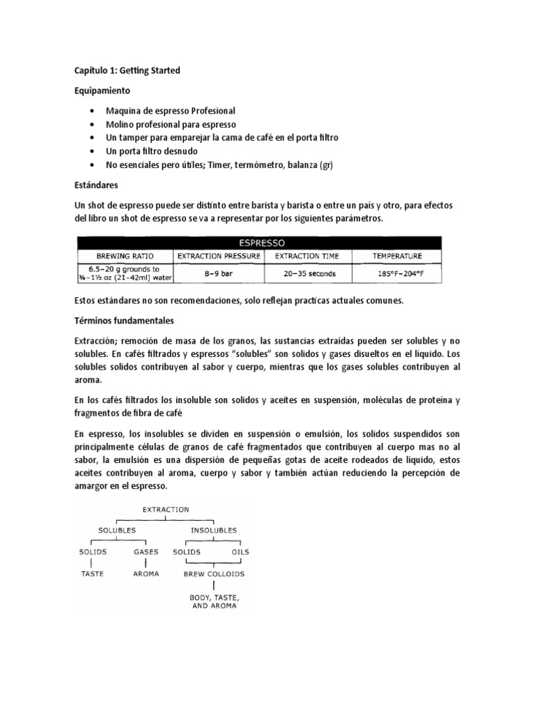 Apuntes Professional Barista Handbook PDF café Agua