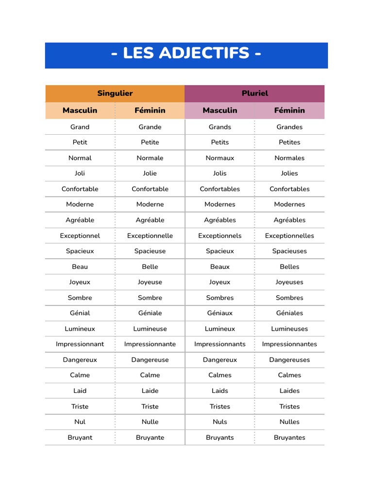 Liste des adjectifs en français | PDF | Genre grammatical | Linguistique