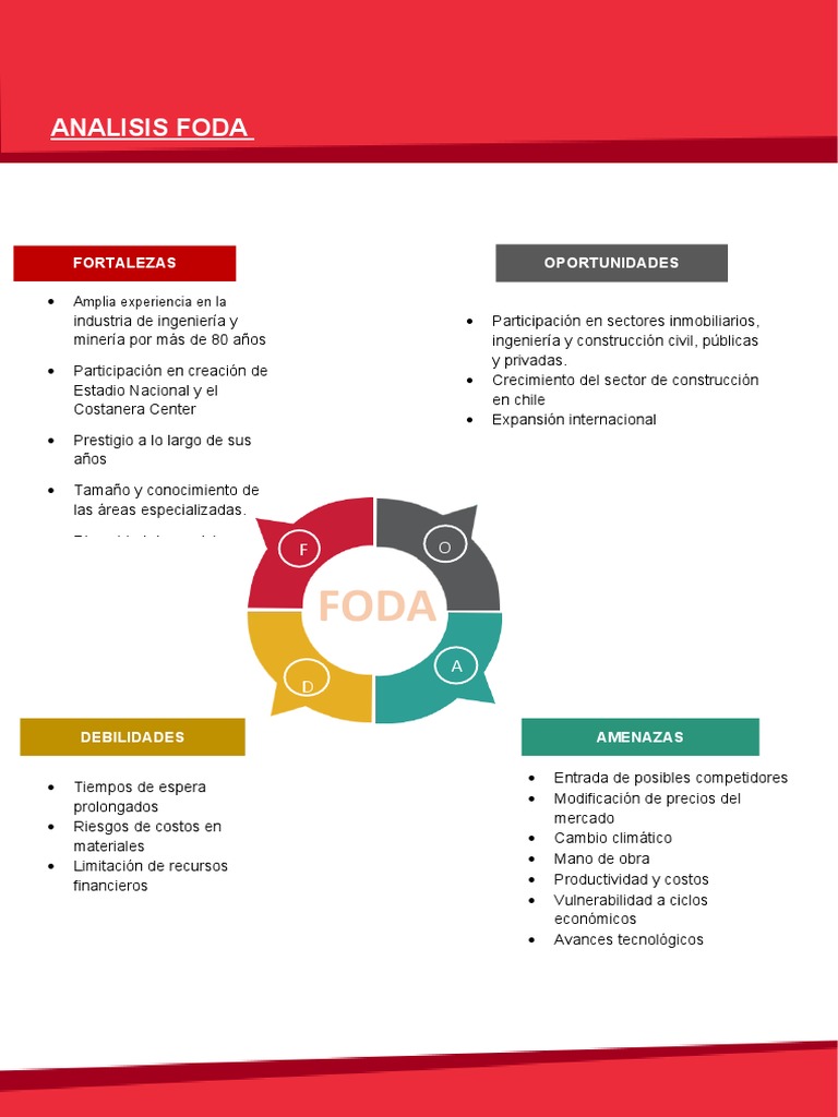 Foda Terminado | PDF | Análisis FODA | Economias