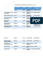 Cuadro de PRACTICA de Servicio Social Ciclo V