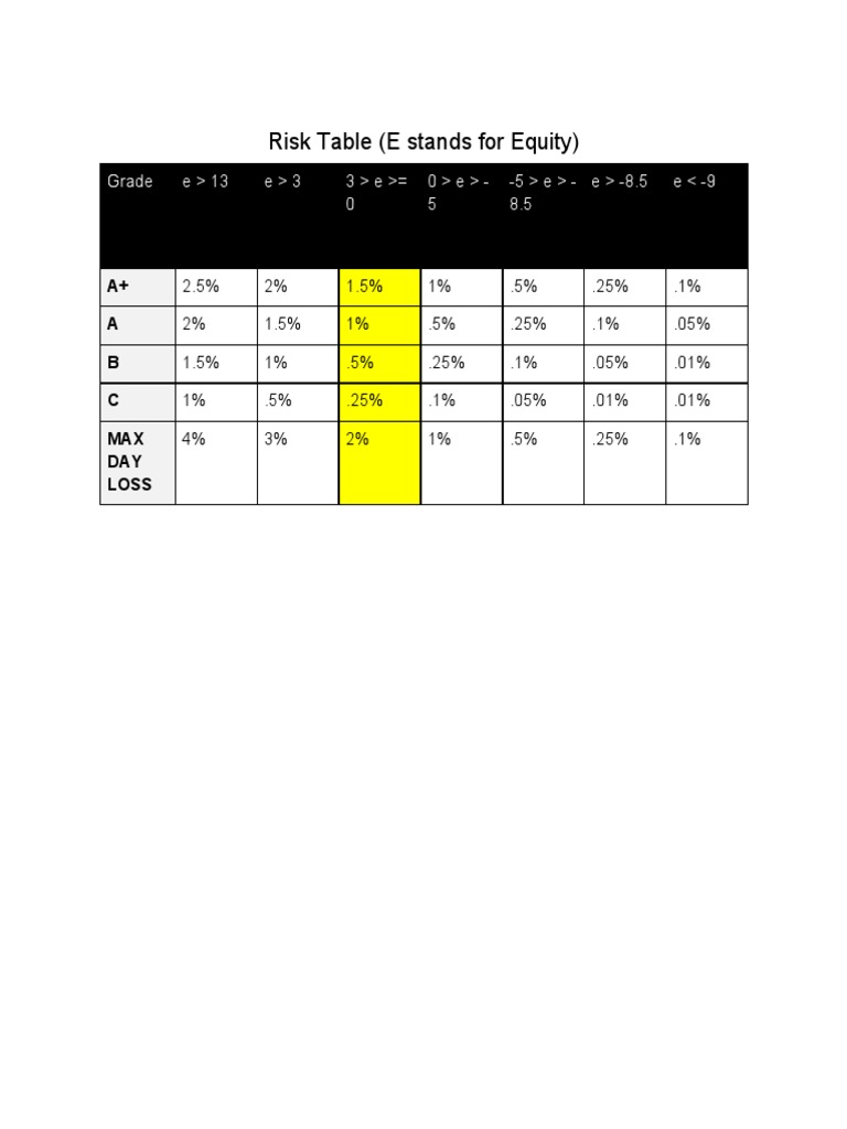 Equity Risk Grade Table and Losses | PDF