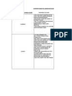 Content Anaysis Table