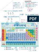 ทบทวนเนื้อหา ม3-4