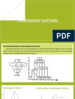 Hidrograf Satuan