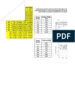 Valor de peroxidos-VP (Meq O2/kg) 30°C 40°C 50°C 55°C Tiempo (Horas)