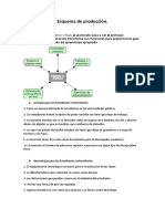 Esquema de Producción - VIARTUAL