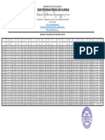 Rentang Nilai Aspd SD 2023