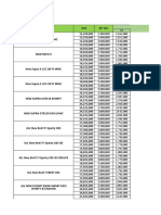 Referensi DP & Angsuran Pricelist Per 1 Januari 2022 Area CRB, MJL, KNG