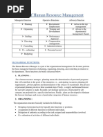 Functions of Human Resource Management