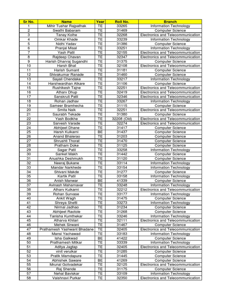 Student List by Branch and Year | PDF | Computer Science | Linguistics
