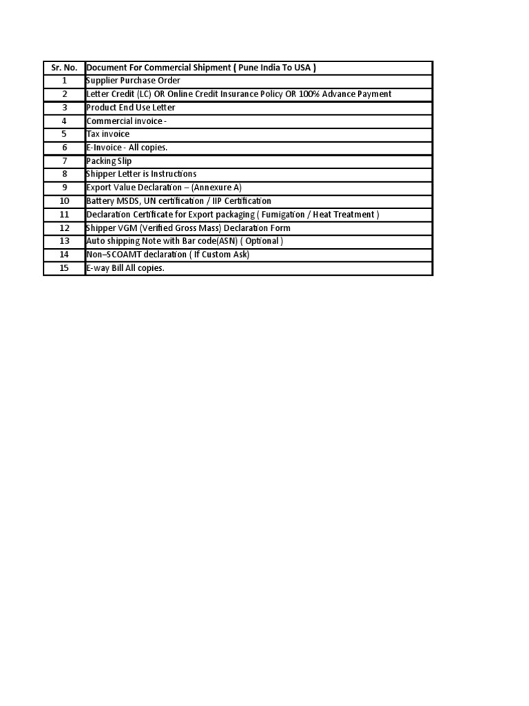 Document For Commercial Shipment Pune India To USA PDF