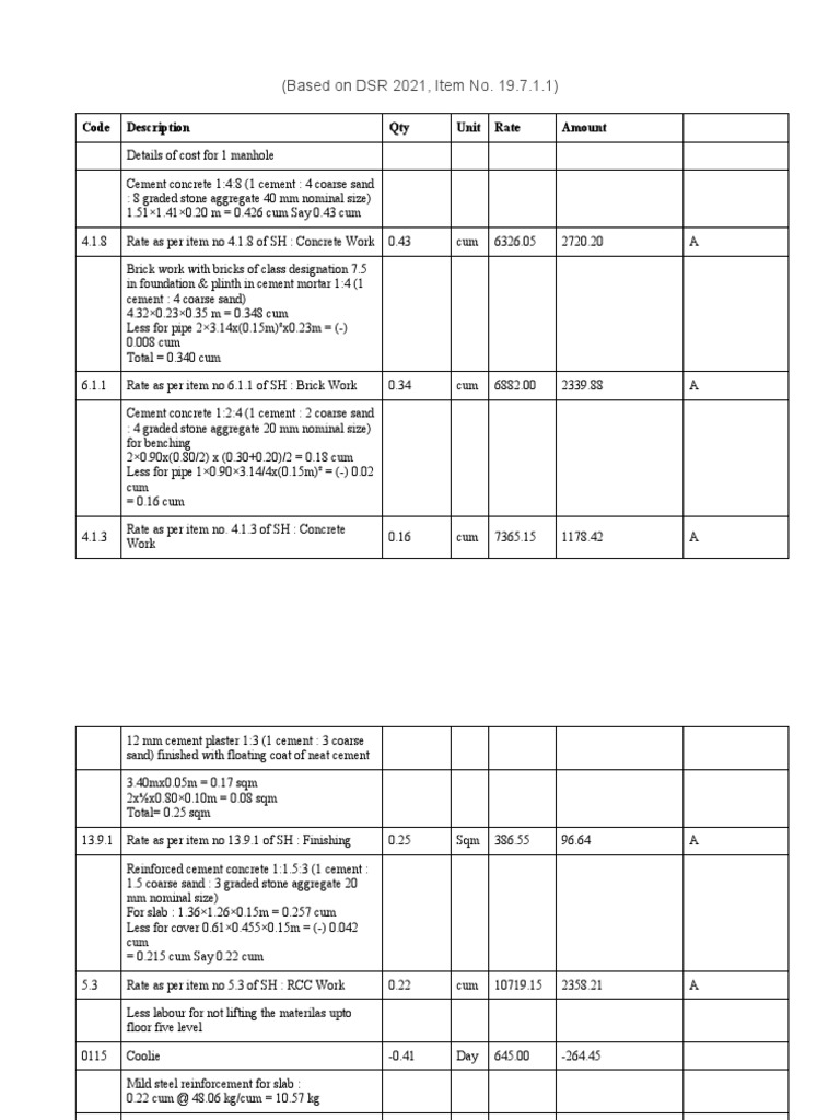 Estimate For Manhole | PDF | Concrete | Cement