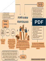 PB - Topik 1 - Koneksi Antar Materi