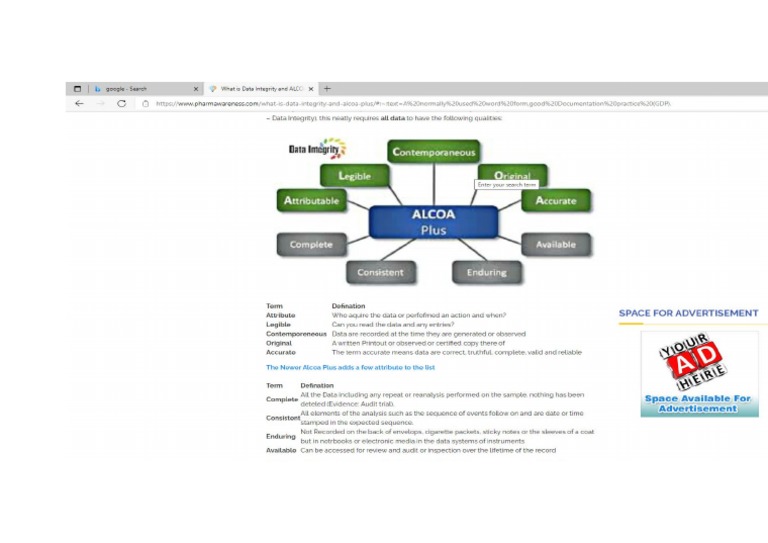 ALCOA Data Integrity | PDF