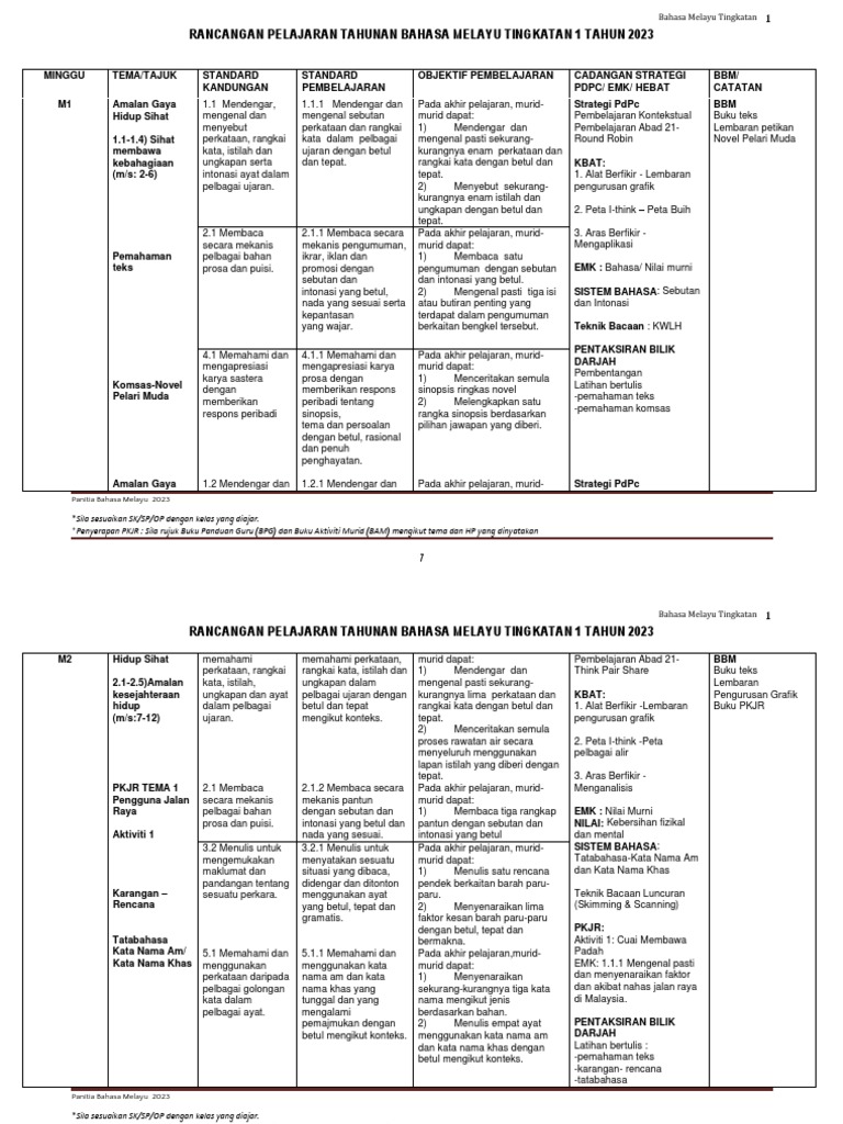 RPT Ting 1 Untuk Rujukan RPH Huhu | PDF
