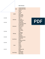 Daftar Kelurahan Jakarta