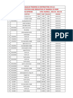 Site Expenses & Credit Amounts