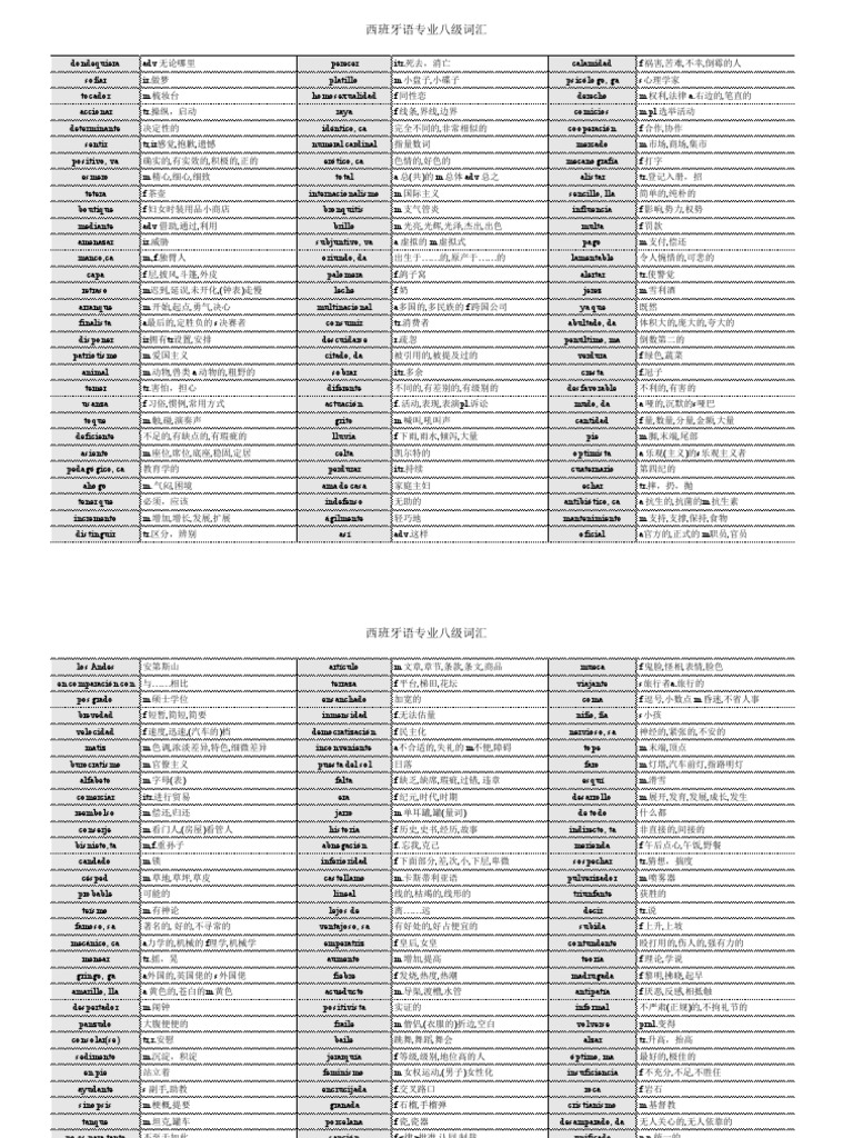 西语专八词汇| PDF