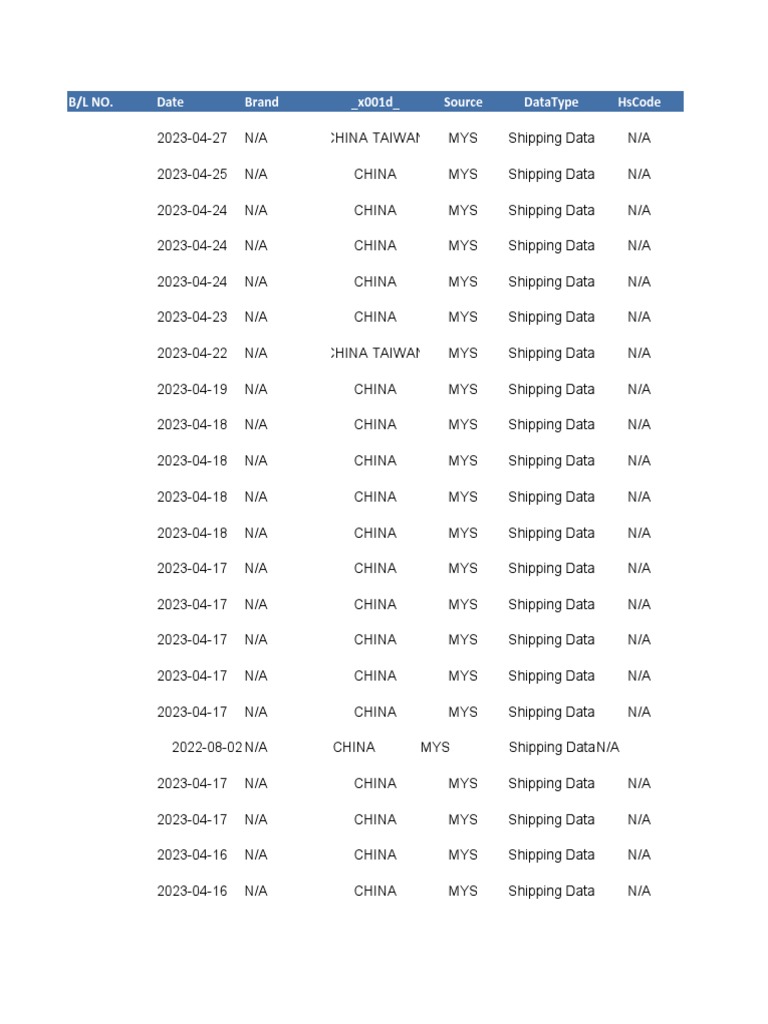 Raw Malay Import PDF
