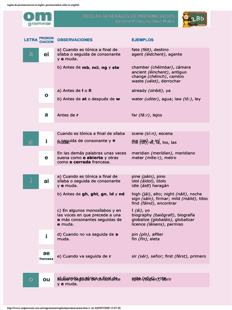 pdf-reglas-de-pronunciacion-en-ingles-pronunciation-rules-in-english