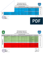 Data Pengantaran 2