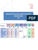 EC12668 Cuadro Retribuciones Pago Delegado 2022