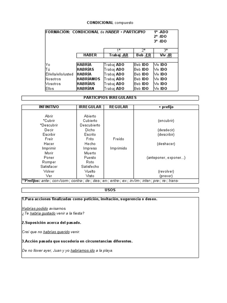 Ejercicios de Condicional Compuesto | PDF
