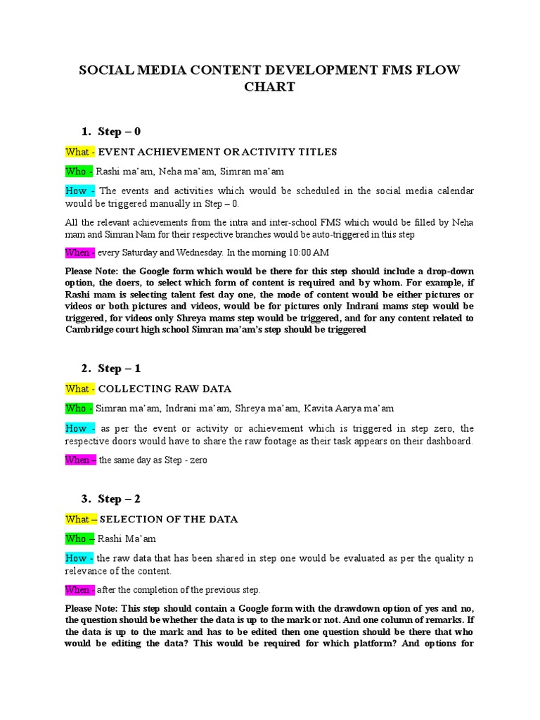 Social Media Content Development FMS Flow Chart | PDF | Computing ...