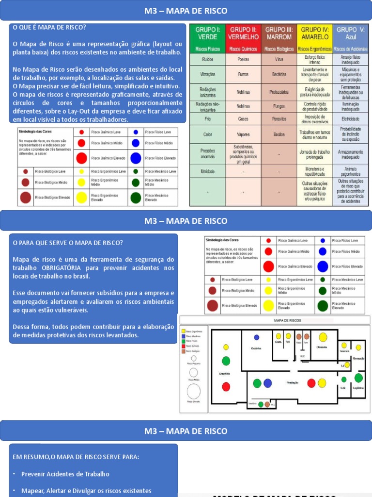 Mapa de Risco: Segurança no Trabalho | PDF | Motivação | Motivacional