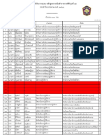 ขรก.93 รายชื่อ